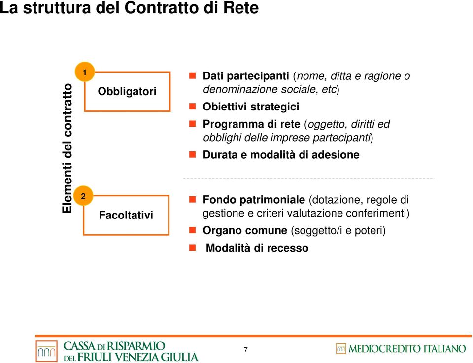 diritti ed obblighi delle imprese partecipanti) Durata e modalità di adesione Fondo patrimoniale