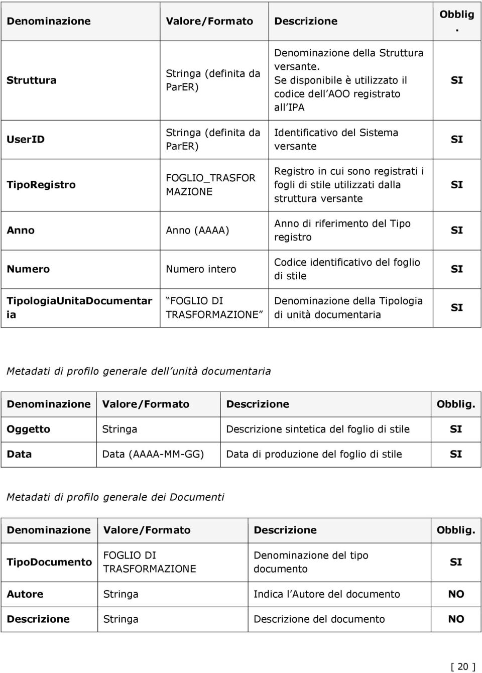 fogli di stile utilizzati dalla struttura versante Anno Anno (AAAA) Anno di riferimento del Tipo registro Numero Numero intero Codice identificativo del foglio di stile TipologiaUnitaDocumentar ia