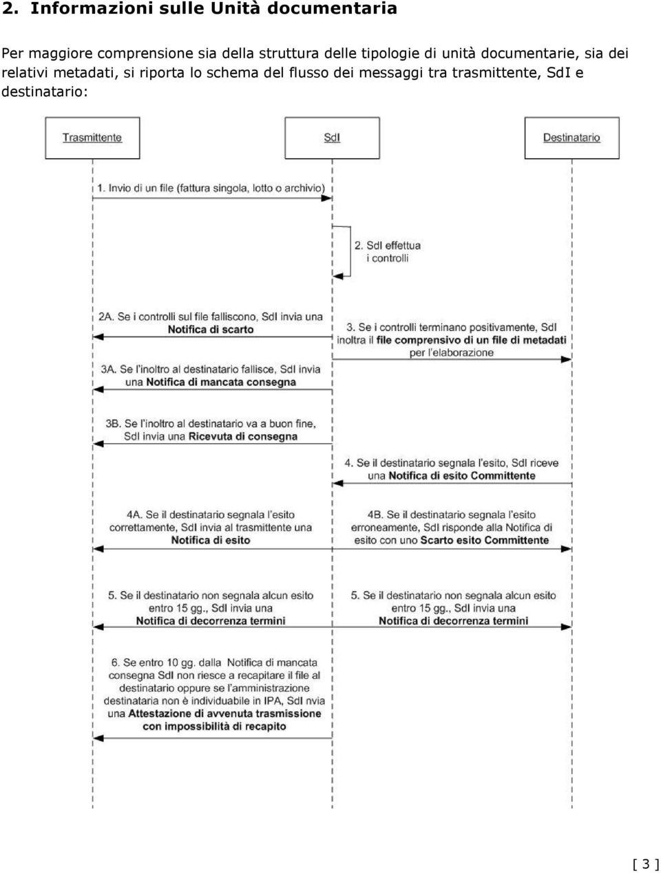 documentarie, sia dei relativi metadati, si riporta lo