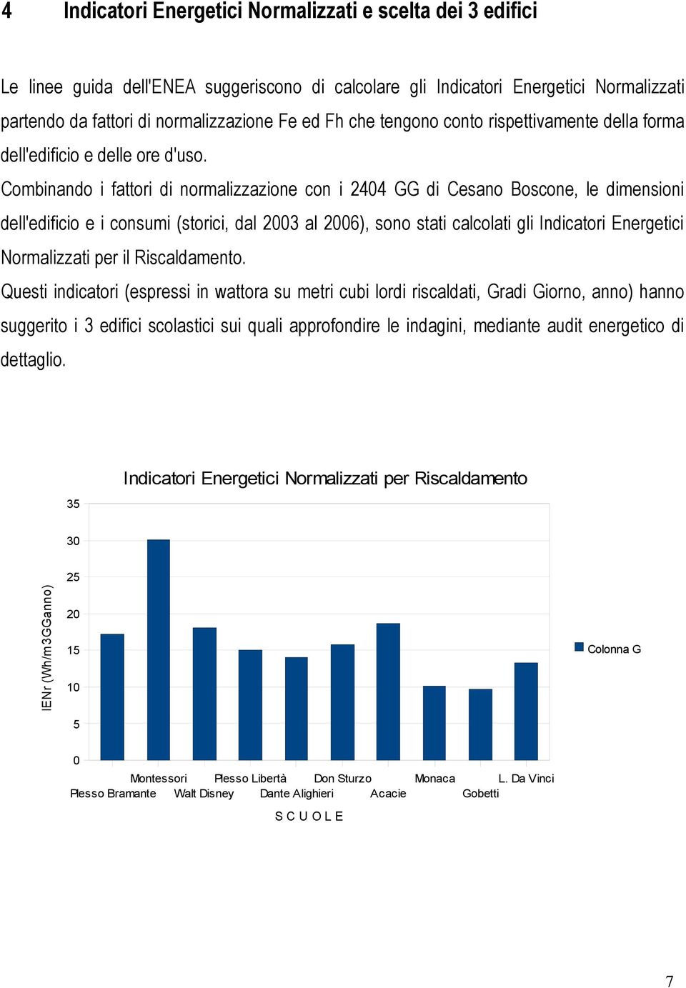 Combinando i fattori di normalizzazione con i 2404 GG di Cesano Boscone, le dimensioni dell'edificio e i consumi (storici, dal 2003 al 2006), sono stati calcolati gli Indicatori Energetici