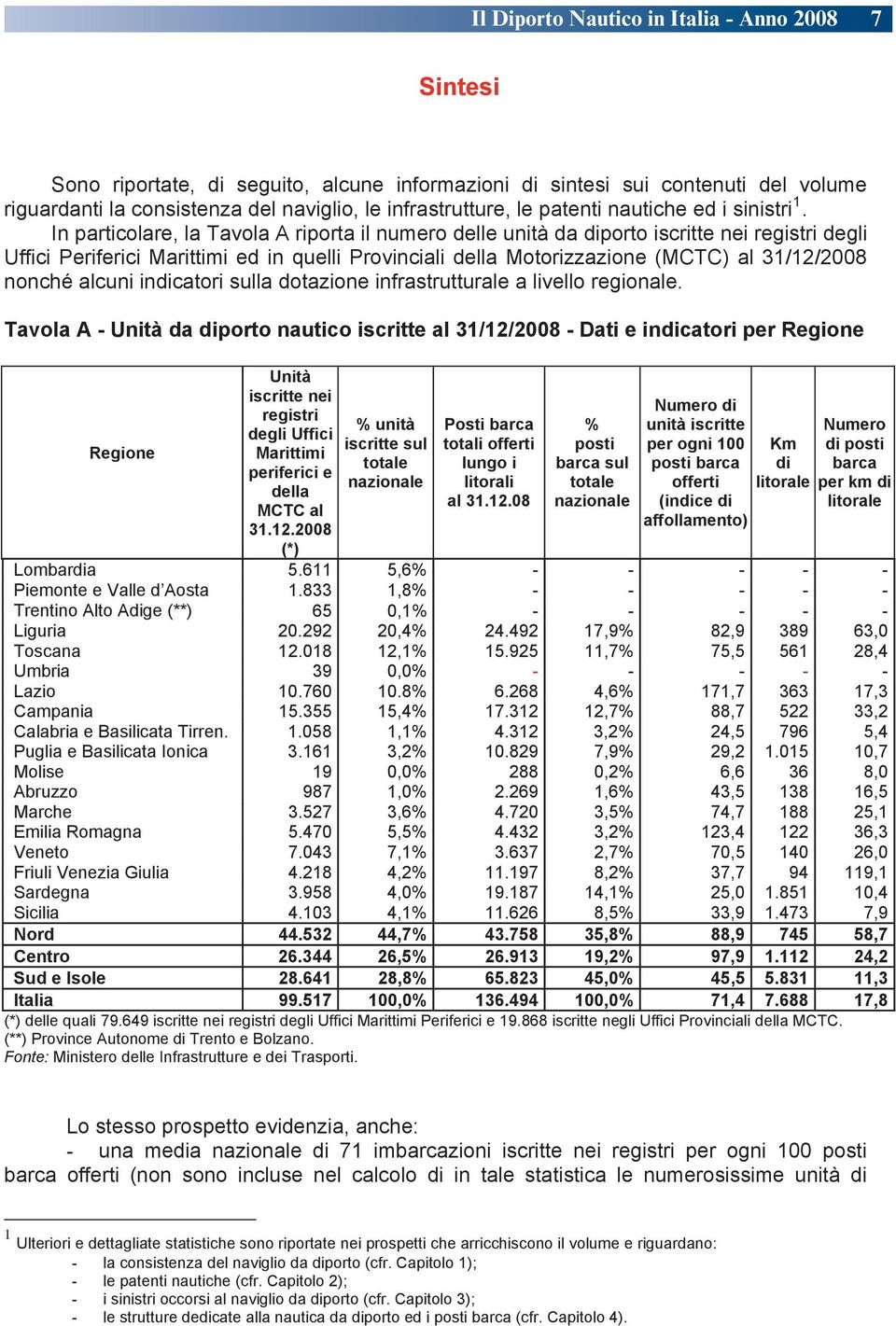 In particolare, la Tavola A riporta il numero delle unità da diporto iscritte nei registri degli Uffici Periferici Marittimi ed in quelli Provinciali della Motorizzazione (MCTC) al 31/12/2008 nonché