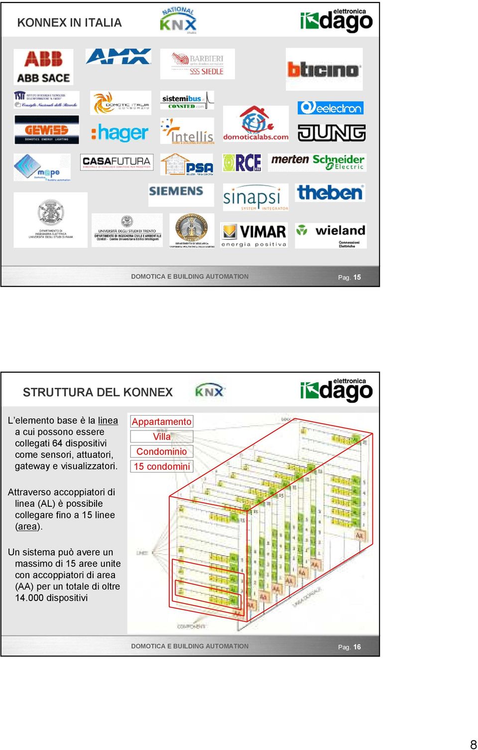 sensori, attuatori, gateway e visualizzatori.