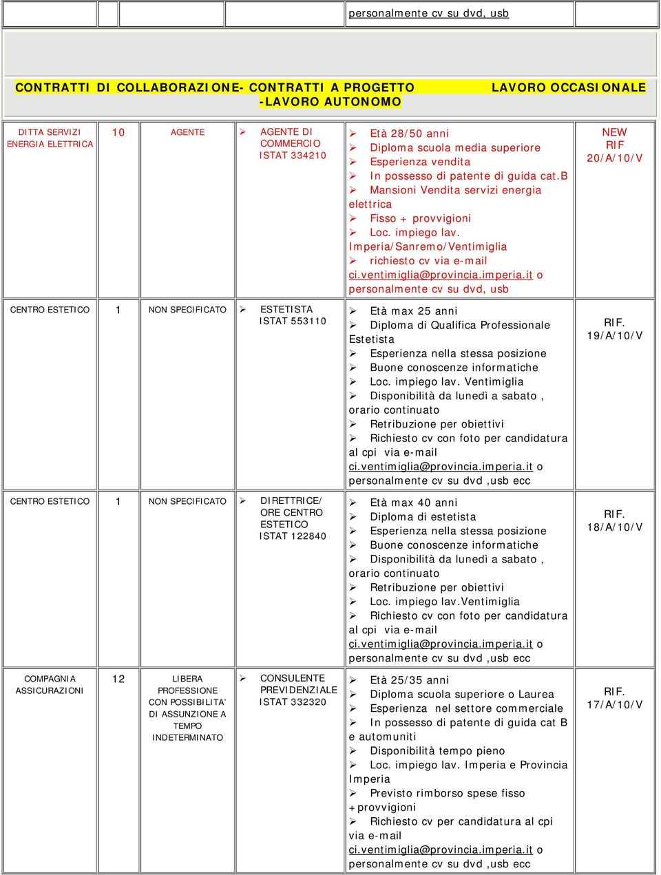 Imperia/Sanremo/Ventimiglia o RIF 20/A/10/V CENTRO ESTETICO 1 NON SPECIFICATO ESTETISTA ISTAT 553110 CENTRO ESTETICO 1 NON SPECIFICATO DIRETTRICE/ ORE CENTRO ESTETICO ISTAT 122840 Età max 25 anni