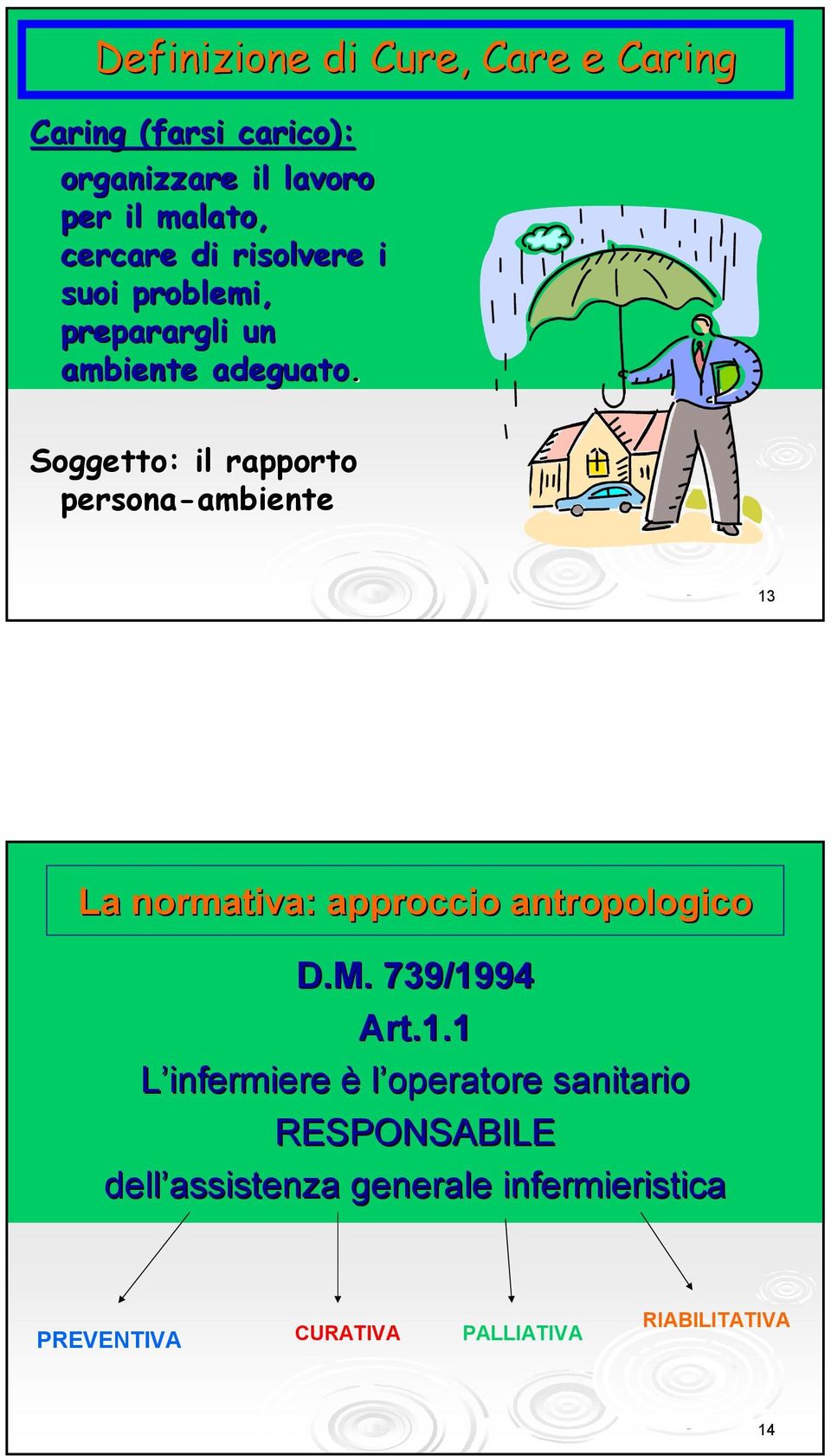 Soggetto: il rapporto persona-ambiente ambiente 13 La normativa: approccio antropologico D.M.