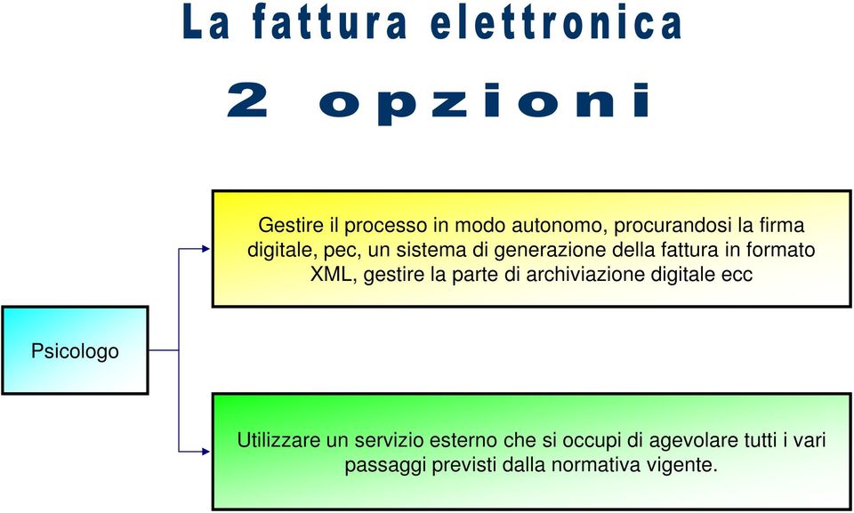 archiviazione digitale ecc Psicologo Utilizzare un servizio esterno che si