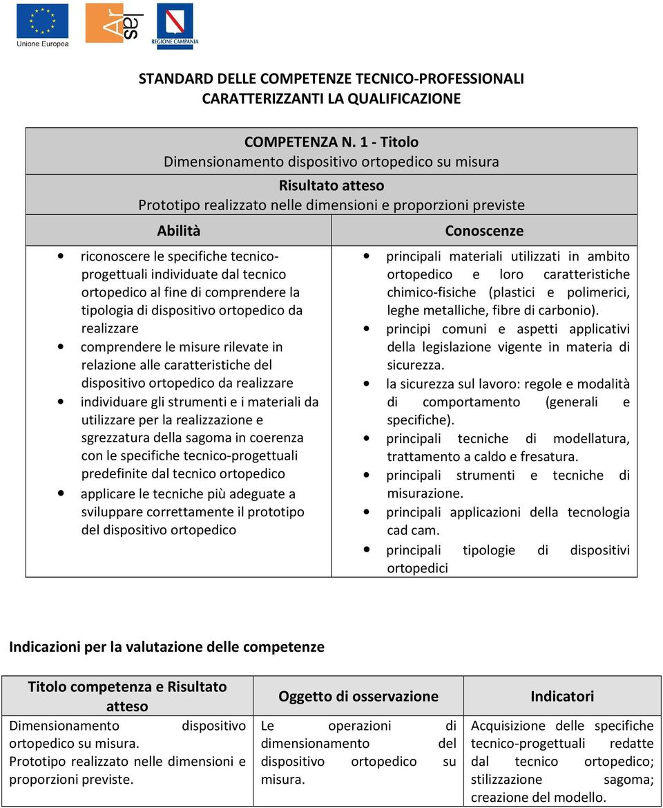 ortopedico al fine di comprendere la tipologia di dispositivo ortopedico da realizzare comprendere le misure rilevate in relazione alle caratteristiche del dispositivo ortopedico da realizzare