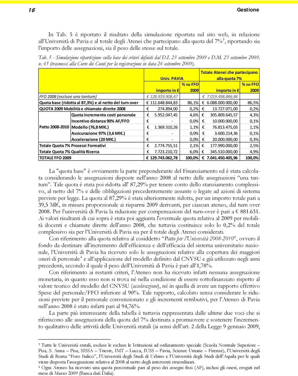 assegnazioni, sia il peso delle stesse sul totale. Tab. 5 - Simulazione ripartizione sulla base dei criteri definiti dal D.I. 23 settembre 2009 e D.M. 23 settembre 2009, n.