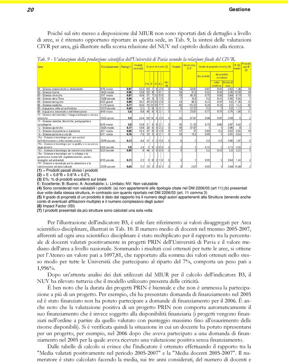 9 - Valutazione della produzione scientifica dell Università di Pavia secondo la relazione finale del CIVR. (1) = Prodotti pesati diviso i prodotti (2) = E + 0.8*B + 0.6*A + 0.