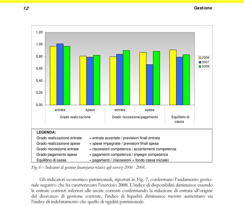 pagamento spese = pagamenti competenza / impegni competenza Equilibrio di cassa = pagamenti / (riscossioni + fondo cassa iniziale) Fig.