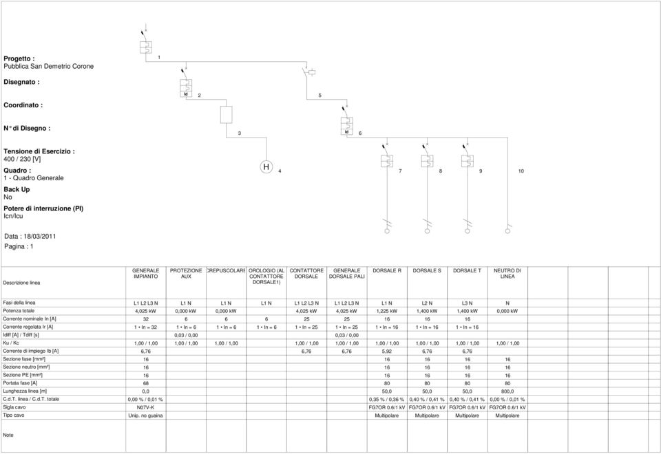 DORSALE T NEUTRO DI LINEA Fasi della linea Potenza totale Corrente nominale In [A] Corrente regolata Ir [A] Idiff [A] / Tdiff [s] Ku / Kc Corrente di impiego Ib [A] Sezione fase [mm²] Sezione neutro