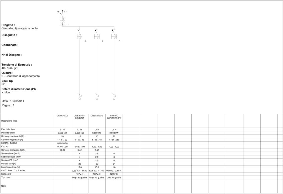 Ir [A] Idiff [A] / Tdiff [s] Ku / Kc Corrente di impiego Ib [A] Sezione fase [mm²] Sezione neutro [mm²] Sezione PE [mm²] Portata fase [A] Lunghezza linea [m] C.d.T. linea / C.d.T. totale Sigla cavo Tipo cavo 3,500 kw In = 0,03 / 0,00 0,70 /,00,84 3,000 kw In = 0,5 /,00 9,42 4 4 4 2 5,0 0,3 % /,55 % N07V-K Unip.