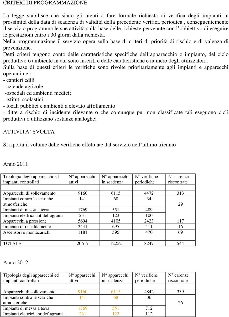 Nella programmazione il servizio opera sulla base di criteri di priorità di rischio e di valenza di prevenzione.