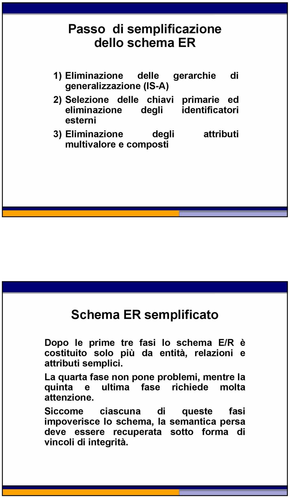 schema E/R è costituito solo più da entità, relazioni e attributi semplici.