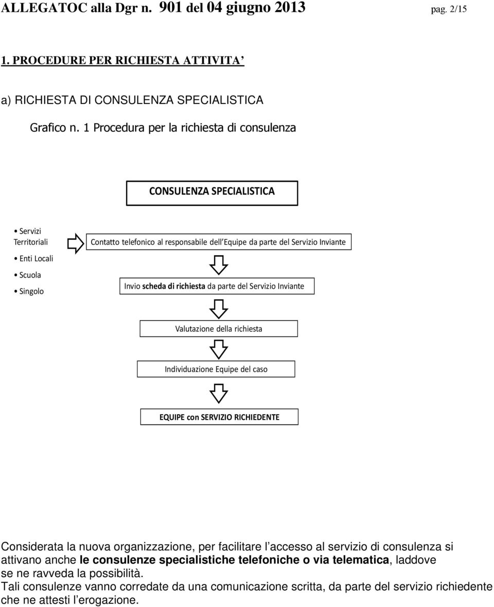 Invio scheda di richiesta da parte del Servizio Inviante Valutazione della richiesta Individuazione Equipe del caso EQUIPE con SERVIZIO RICHIEDENTE Considerata la nuova organizzazione, per facilitare