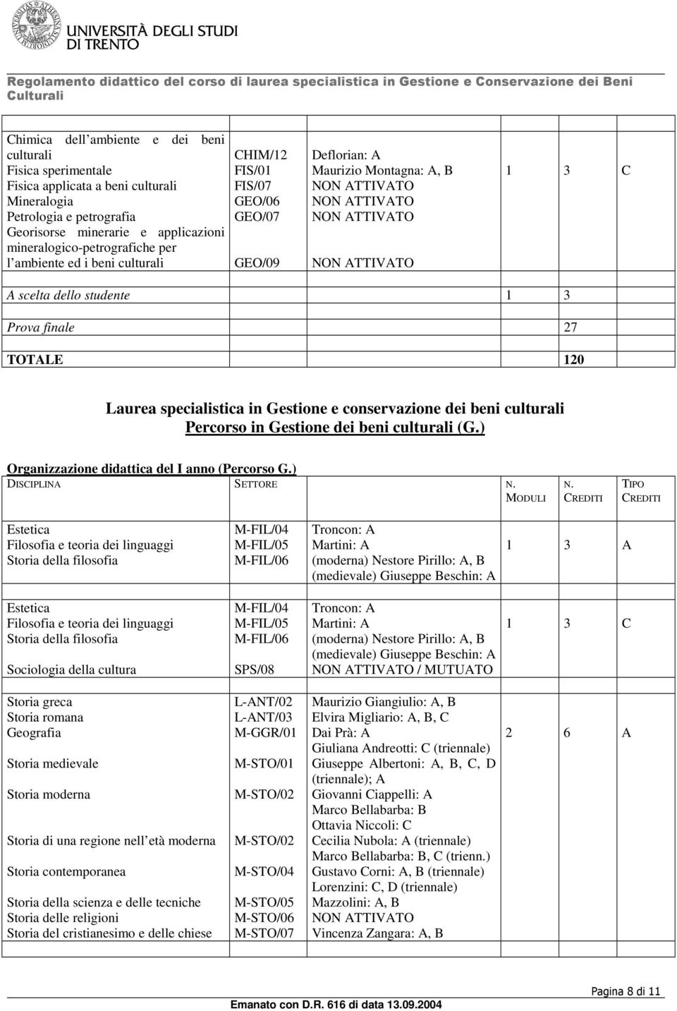 Gestione e conservazione dei beni culturali Percorso in Gestione dei beni culturali (G.) Organizzazione didattica del I anno (Percorso G.