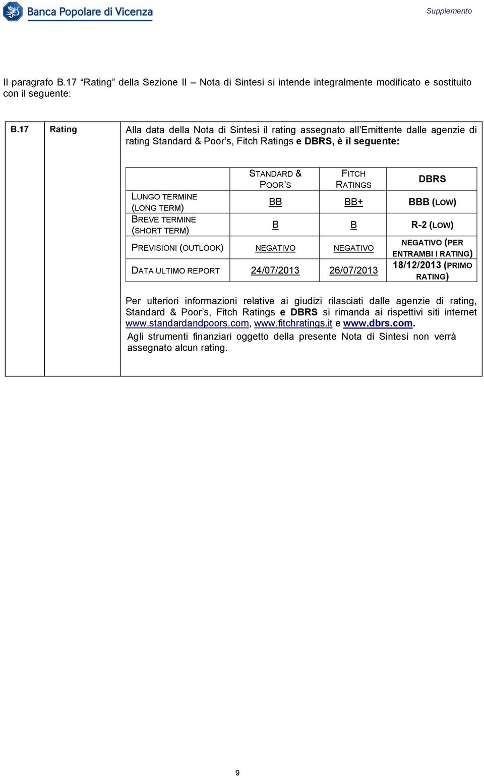 (SHORT TERM) STANDARD & POOR S FITCH RATINGS DBRS BB BB+ BBB (LOW) B B R-2 (LOW) PREVISIONI (OUTLOOK) NEGATIVO NEGATIVO DATA ULTIMO REPORT 24/07/2013 26/07/2013 NEGATIVO (PER ENTRAMBI I RATING)