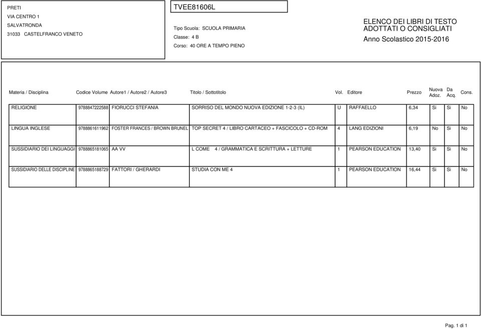 6,19 No Si No SUSSIDIARIO DEI LINGUAGGI 9788865181065 AA VV L COME 4 / GRAMMATICA E SCRITTURA + LETTURE 1 PEARSON EDUCATION