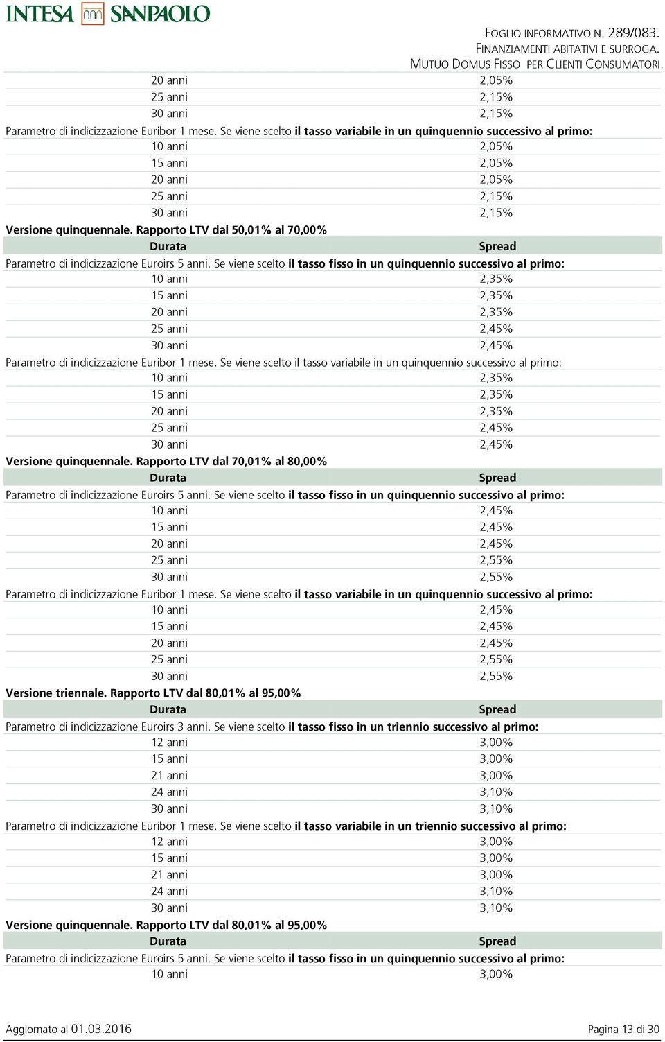 Rapporto LTV dal 50,01% al 70,00% Durata Spread Parametro di indicizzazione Euroirs 5 anni.