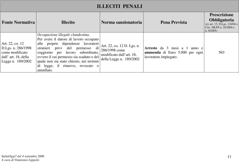 Per avere il datore di lavoro occupato alle proprie dipendenze lavoratori stranieri privi del permesso di soggiorno per lavoro subordinato, ovvero il cui permesso sia scaduto e del