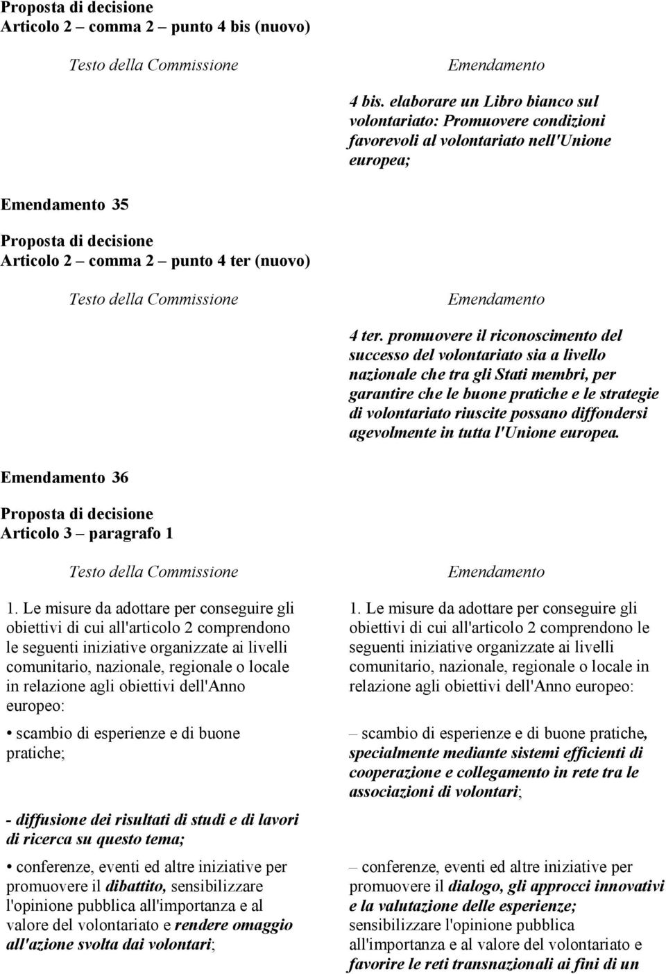 promuovere il riconoscimento del successo del volontariato sia a livello nazionale che tra gli Stati membri, per garantire che le buone pratiche e le strategie di volontariato riuscite possano