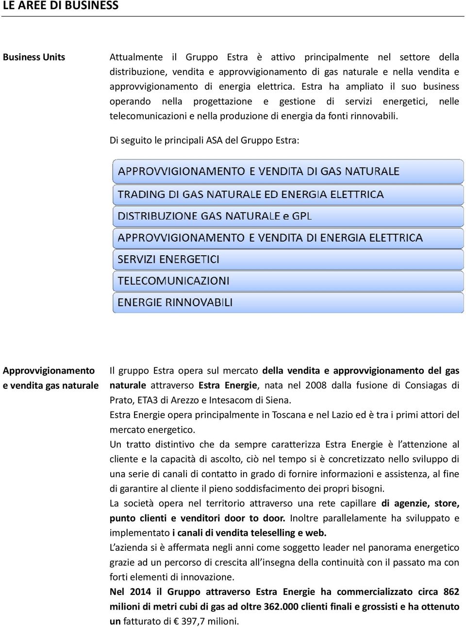 Estra ha ampliato il suo business operando nella progettazione e gestione di servizi energetici, nelle telecomunicazioni e nella produzione di energia da fonti rinnovabili.