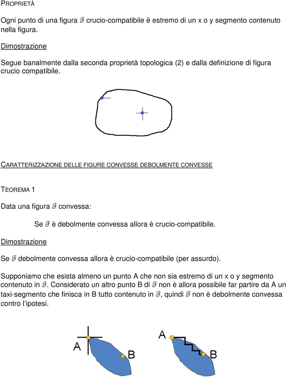 CARATTERIZZAZIONE DELLE FIGURE CONVESSE DEBOLMENTE CONVESSE TEOREMA 1 Data una figura F convessa: Dimostrazione Se F è debolmente convessa allora è crucio-compatibile.