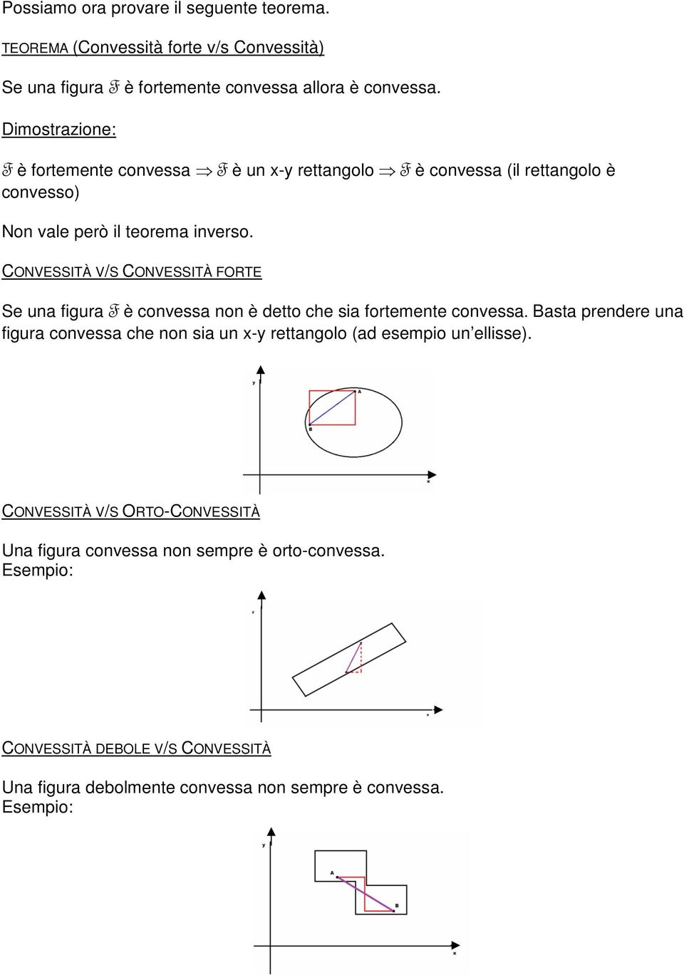 CONVESSITÀ V/S CONVESSITÀ FORTE Se una figura F è convessa non è detto che sia fortemente convessa.