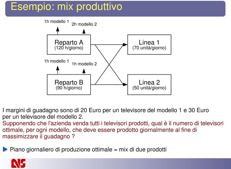 modello 2.