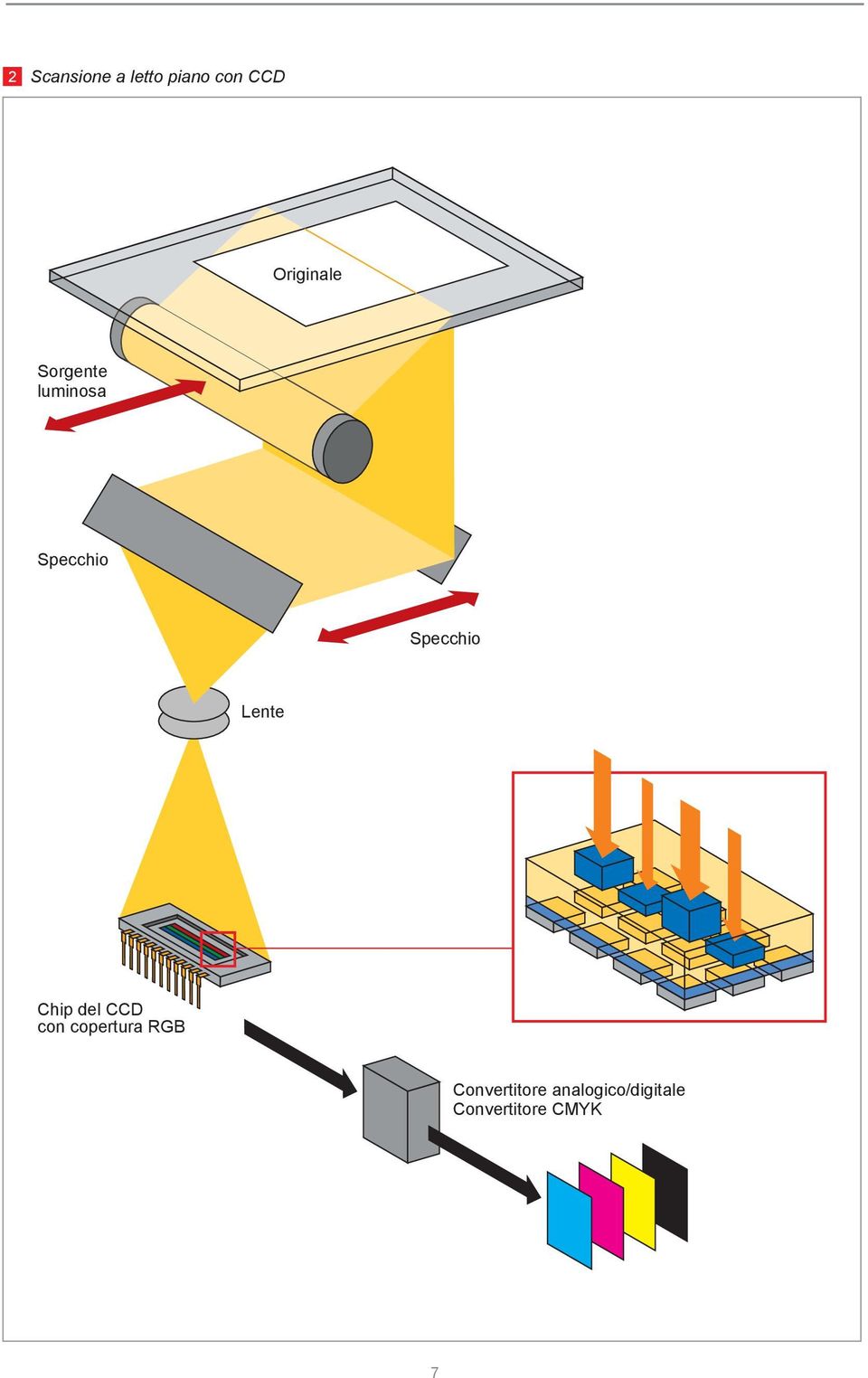 Specchio Lente Chip del CCD con copertura