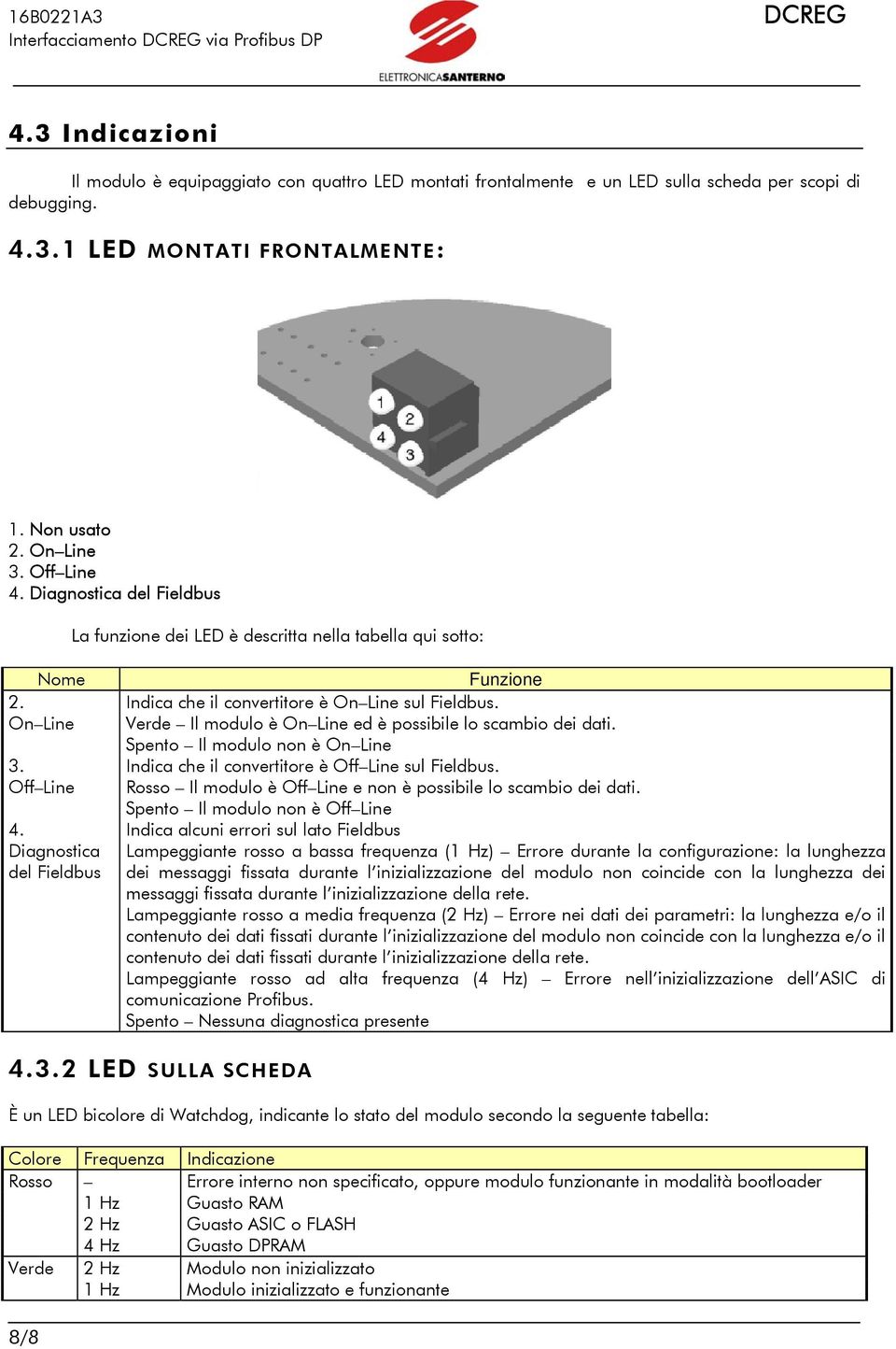 Diagnostica del Fieldbus Funzione Indica che il convertitore è On Line sul Fieldbus. Verde Il modulo è On Line ed è possibile lo scambio dei dati.