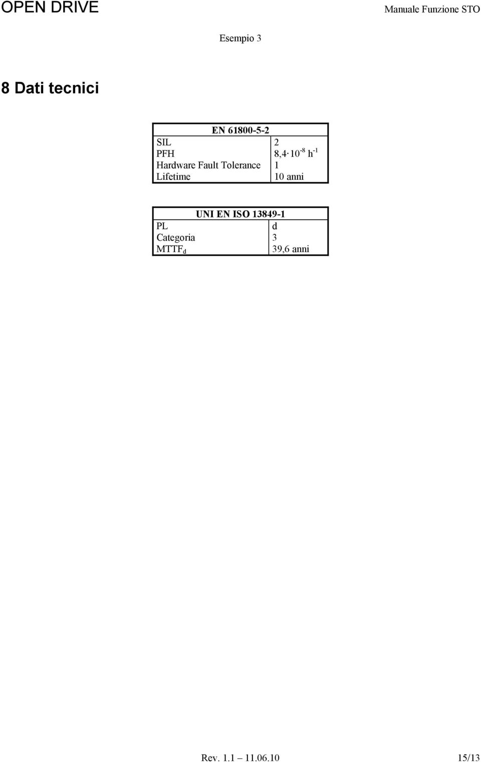 Lifetime 10 anni UNI EN ISO 13849-1 PL d