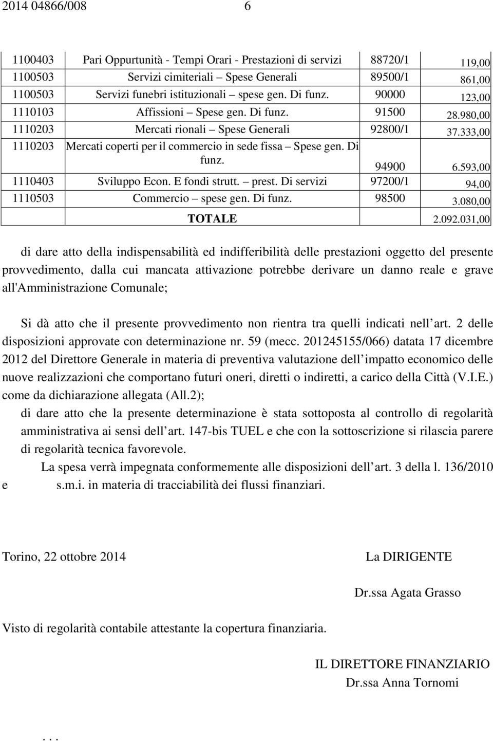 333,00 1110203 Mercati coperti per il commercio in sede fissa Spese gen. Di funz. 94900 6.593,00 1110403 Sviluppo Econ. E fondi strutt. prest. Di servizi 97200/1 94,00 1110503 Commercio spese gen.