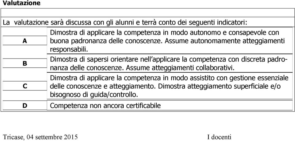 Dimostra di sapersi orientare nell applicare la competenza con discreta padronanza delle conoscenze. Assume atteggiamenti collaborativi.