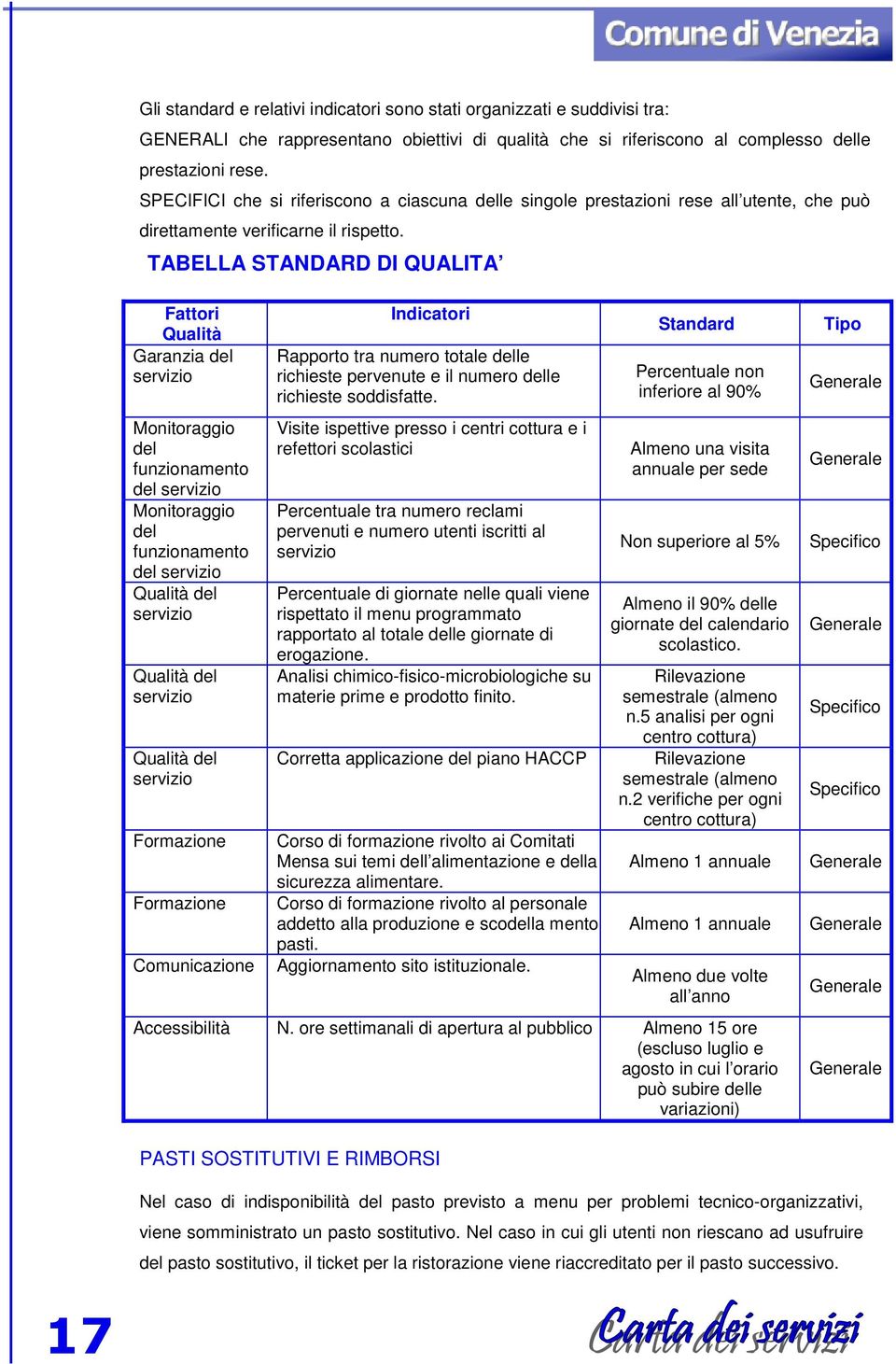 TABELLA STANDARD DI QUALITA Fattori Qualità Garanzia del servizio Monitoraggio del funzionamento del servizio Monitoraggio del funzionamento del servizio Qualità del servizio Qualità del servizio