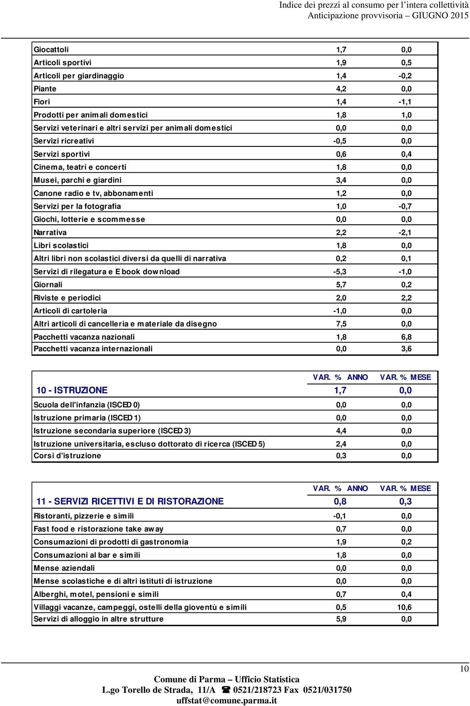 fotografia 1,0-0,7 Giochi, lotterie e scommesse 0,0 0,0 Narrativa 2,2-2,1 Libri scolastici 1,8 0,0 Altri libri non scolastici diversi da quelli di narrativa 0,2 0,1 Servizi di rilegatura e E book dow