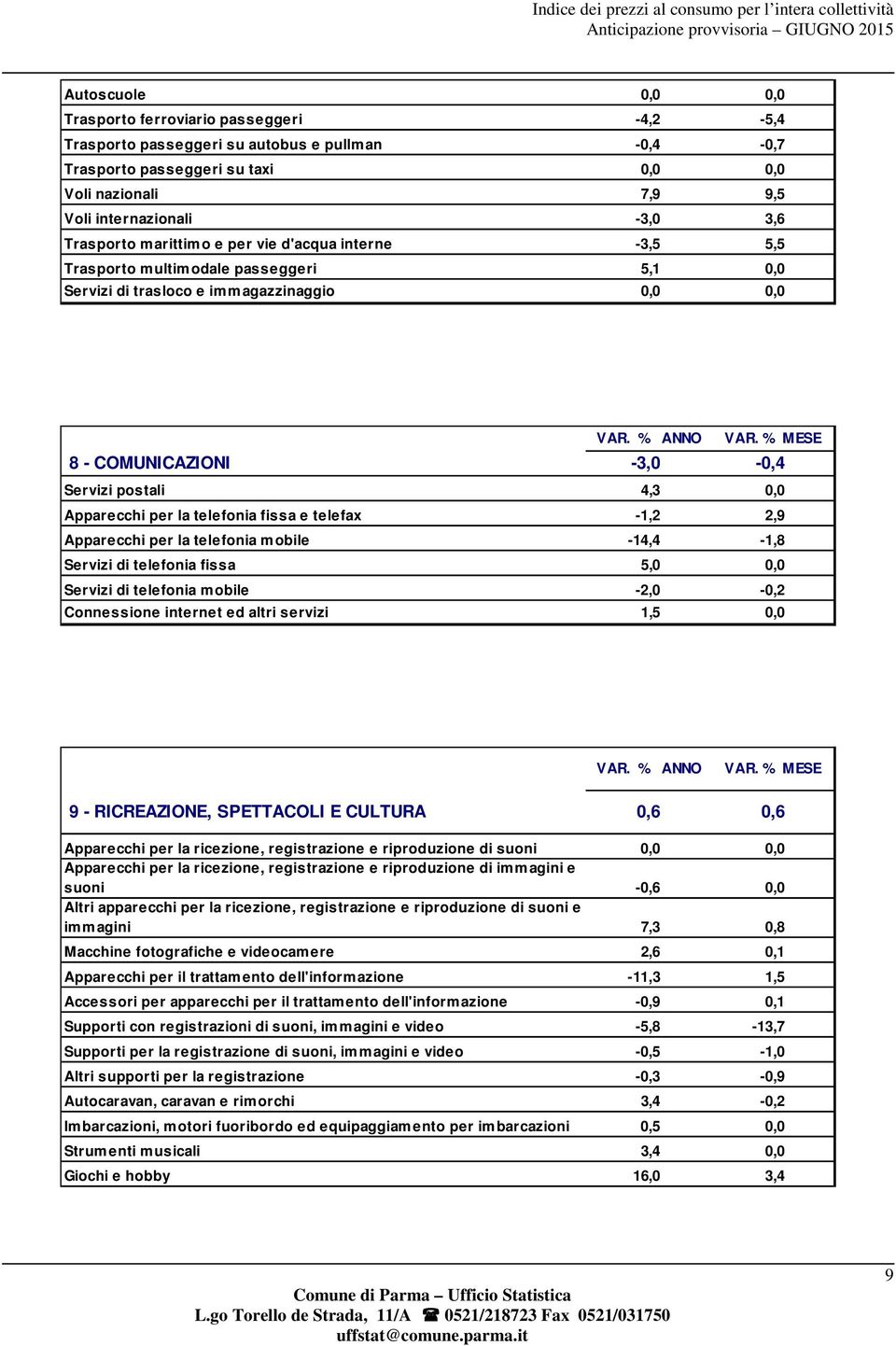 Apparecchi per la telefonia fissa e telefax -1,2 2,9 Apparecchi per la telefonia mobile -14,4-1,8 Servizi di telefonia fissa 5,0 0,0 Servizi di telefonia mobile -2,0-0,2 Connessione internet ed altri