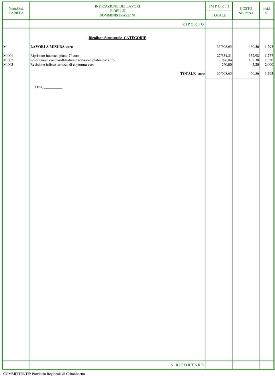 27 651,81 352,98 1,277 M:002 Sostituzione controsoffittatura e revisione plafoniere euro 7 696,84 102,38 1,330 M:003 Revisione