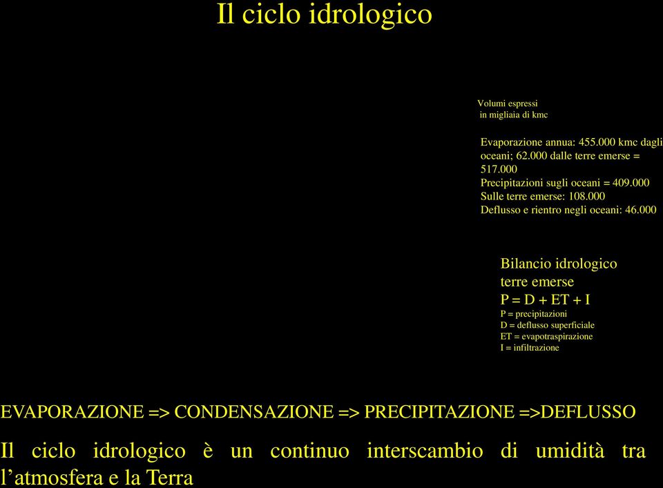 000 Precipitazioni sugli oceani = 409.000 Sulle terre emerse: 108.000 Deflusso e rientro negli oceani: 46.