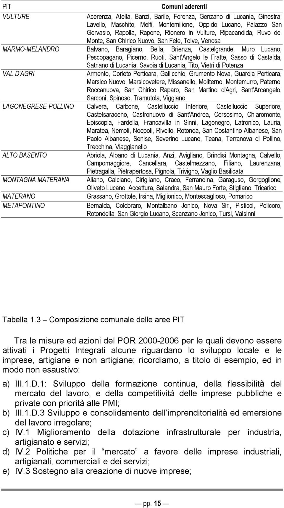 Sant'Angelo le Fratte, Sasso di Castalda, Satriano di Lucania, Savoia di Lucania, Tito, Vietri di Potenza VAL D'AGRI Armento, Corleto Perticara, Gallicchio, Grumento Nova, Guardia Perticara, Marsico