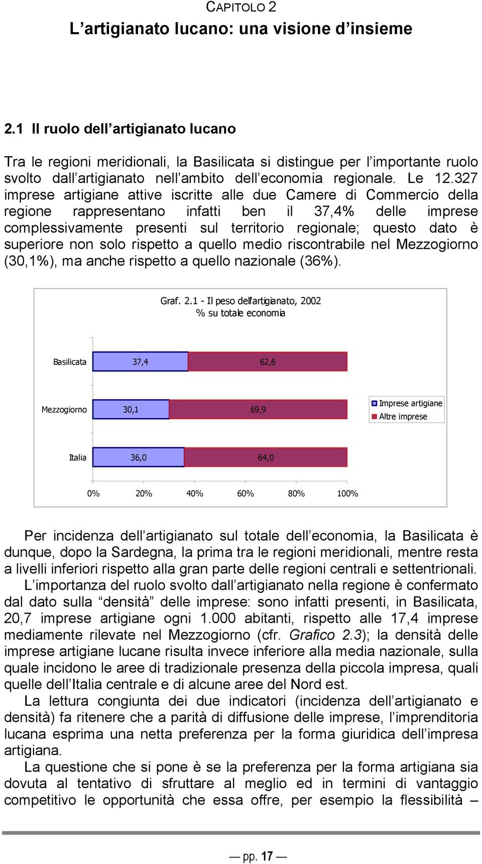 327 imprese artigiane attive iscritte alle due Camere di Commercio della regione rappresentano infatti ben il 37,4% delle imprese complessivamente presenti sul territorio regionale; questo dato è