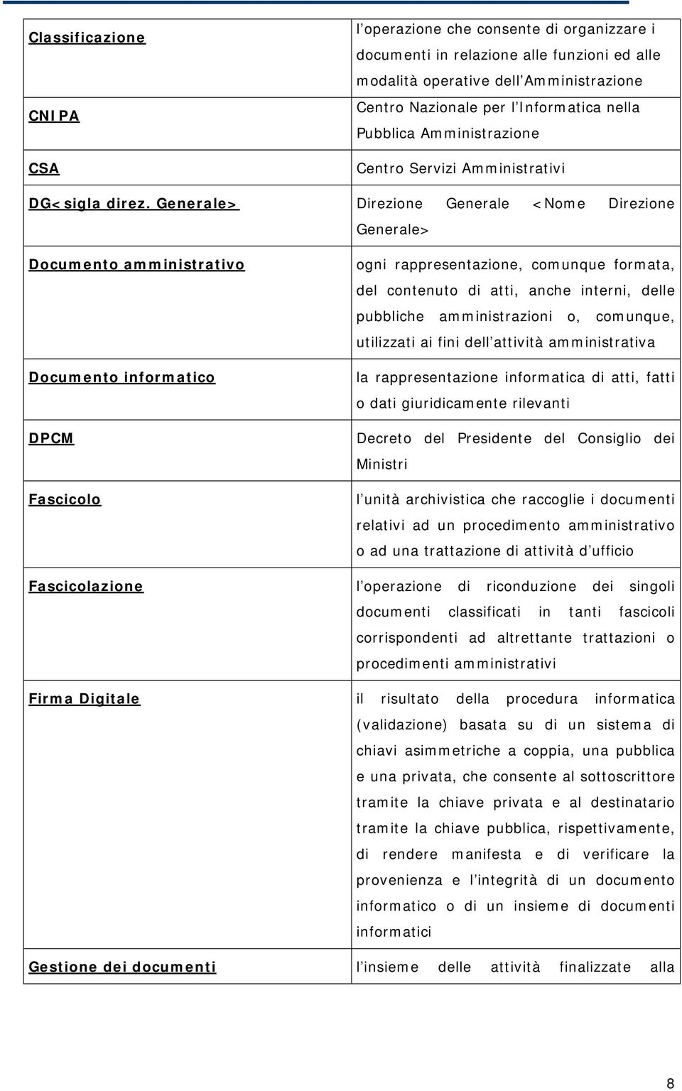 Generale> Direzione Generale <Nome Direzione Generale> Documento amministrativo Documento informatico DPCM Fascicolo ogni rappresentazione, comunque formata, del contenuto di atti, anche interni,