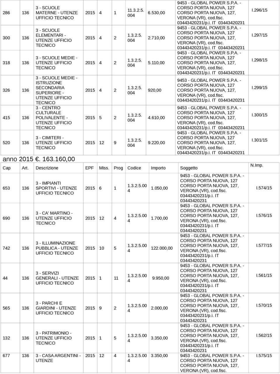 2015 1 5 2015 12,,,,,,, 1.050,00 03320231/p.i. IT 03320231, 1.700,00 03320231/p.i. IT 03320231, 122.000,00 03320231/p.i. IT 03320231, 9.950,00 03320231/p.i. IT 03320231, 2.