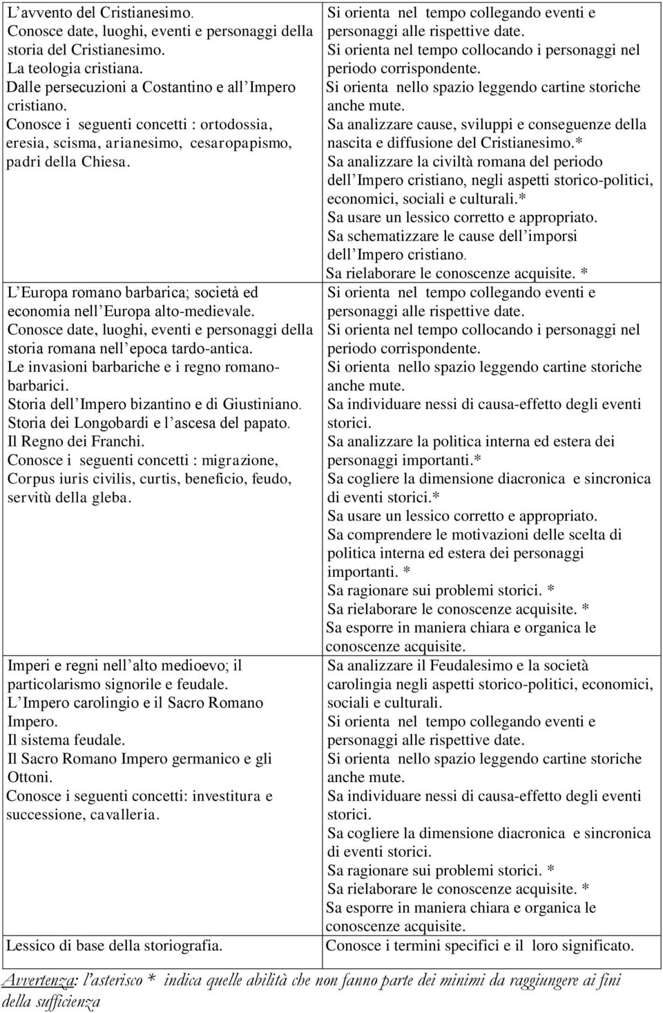 Conosce date, luoghi, eventi e personaggi della storia romana nell epoca tardo-antica. Le invasioni barbariche e i regno romanobarbarici. Storia dell Impero bizantino e di Giustiniano.