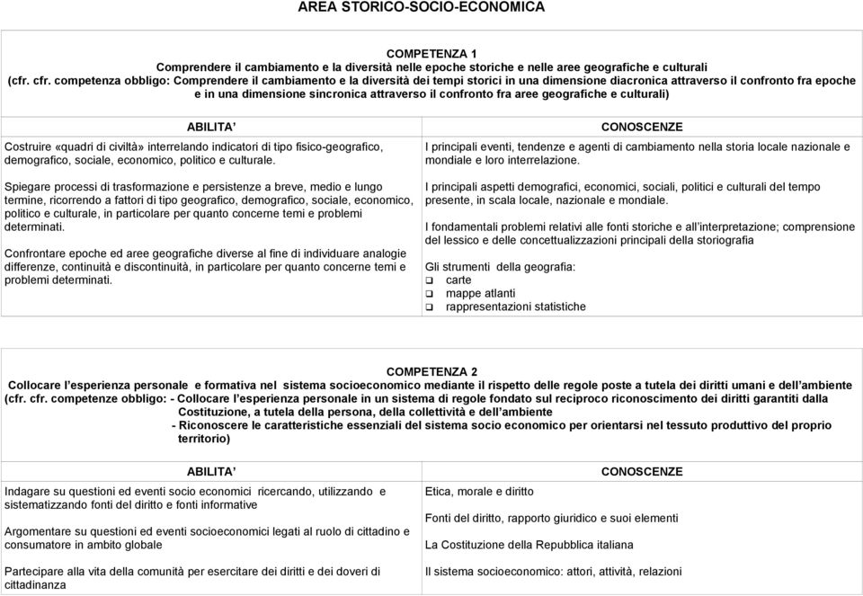 fra aree geografiche e culturali) Costruire «quadri di civiltà» interrelando indicatori di tipo fisico-geografico, demografico, sociale, economico, politico e culturale.