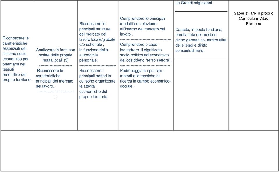 ---------------------------- ; principali strutture del mercato del lavoro locale/globale e/o settoriale, in funzione della autonomia personale.