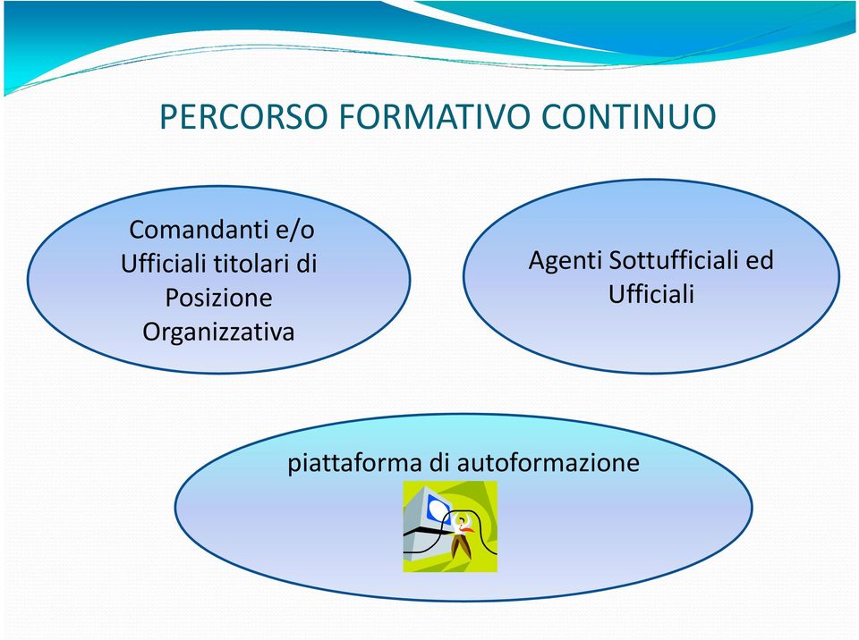 Organizzativa Agenti