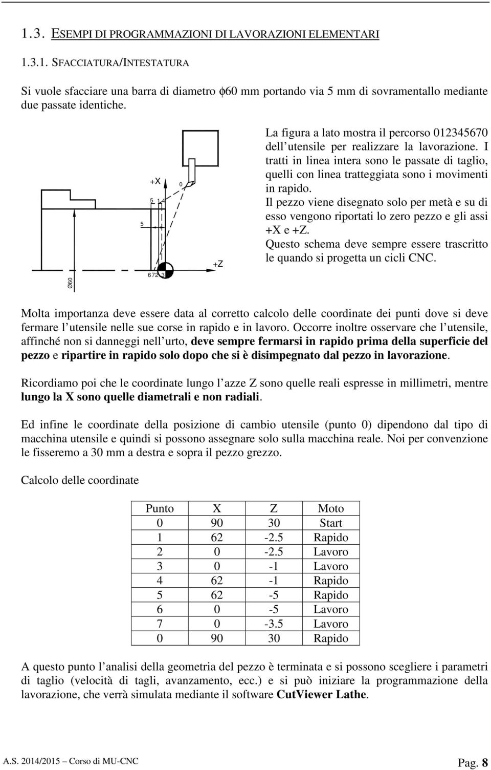 I tratti in linea intera sono le passate di taglio, quelli con linea tratteggiata sono i movimenti in rapido.