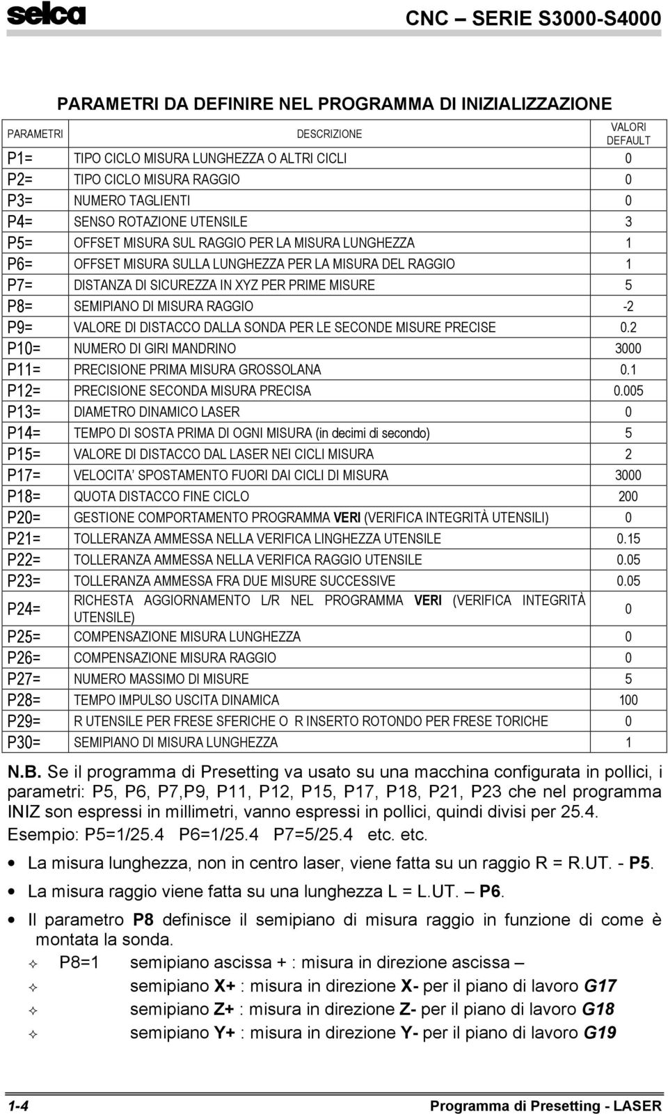 SEMIPIANO DI MISURA RAGGIO -2 P9= VALORE DI DISTACCO DALLA SONDA PER LE SECONDE MISURE PRECISE 0.2 P10= NUMERO DI GIRI MANDRINO 3000 P11= PRECISIONE PRIMA MISURA GROSSOLANA 0.