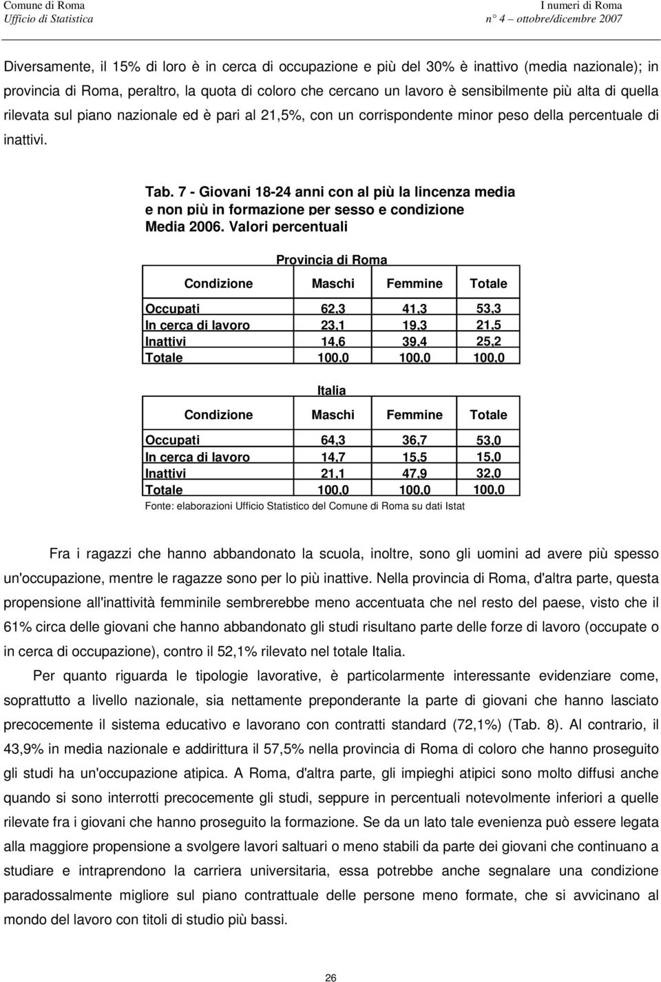 7 - Giovani 18-24 anni con al più la lincenza media e non più in formazione per sesso e condizione Media 2006.