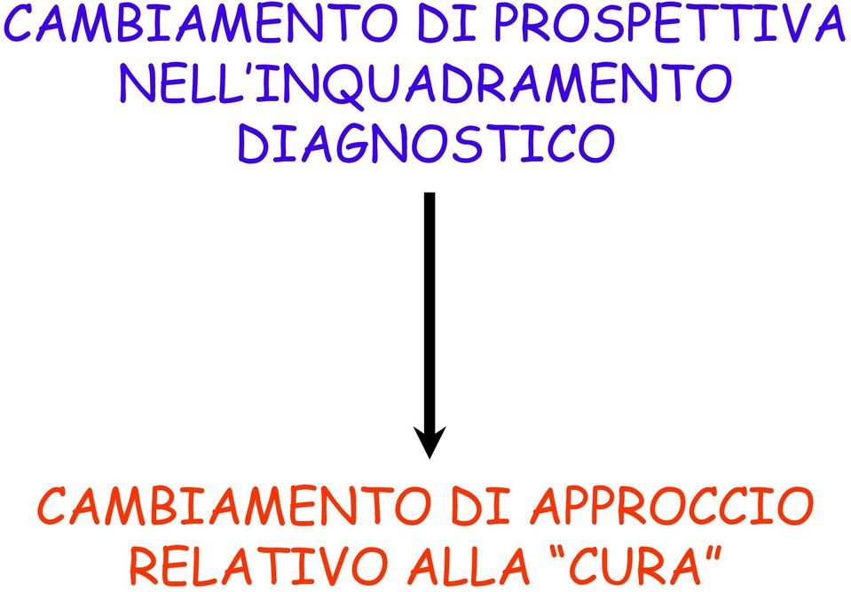 INQUADRAMENTO DIAGNOSTICO